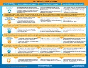 Learn_Well_Leaerning_Satiety_Diagramcs