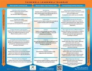 Think_Well_Diagram_NEW COLORS.FINAL