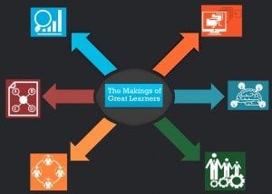 makings_of_great_learner
