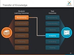 Transfer of Knowledge transfer_of_knowledge