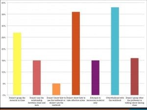 graph_of_problem_responses