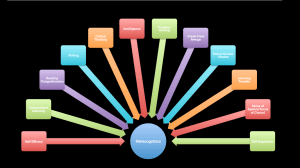 image_of_measures_affected_by_metacognition