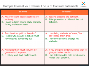 Internal vs. External LOC_sample_prompts