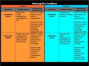 Metacognitive States