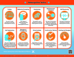 Metacognitive Tactics