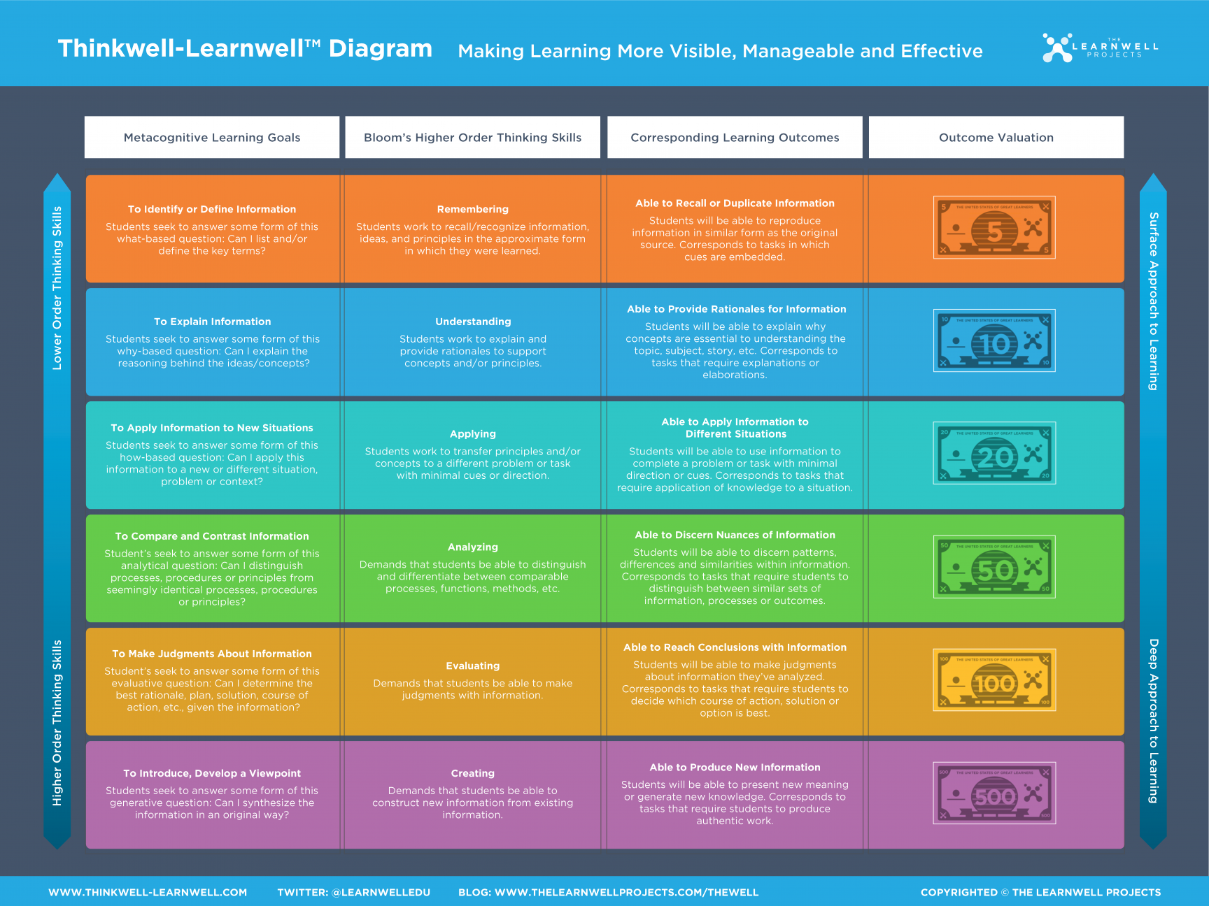ThinkWell-LearnWell Diagram Wall Poster