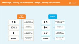 HS vs College Environment Comparison Chart